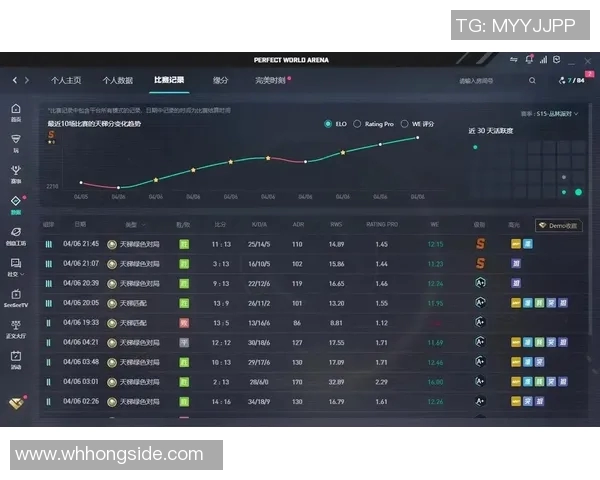 最新CSGO个人能力排行榜出炉LNG战队选手强势领跑前十名
