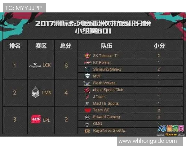 英雄联盟比赛经验排行榜揭晓WE战队荣登第四名引发热议 英雄联盟比赛经验排行榜揭晓WE战队荣登第四名引发热议