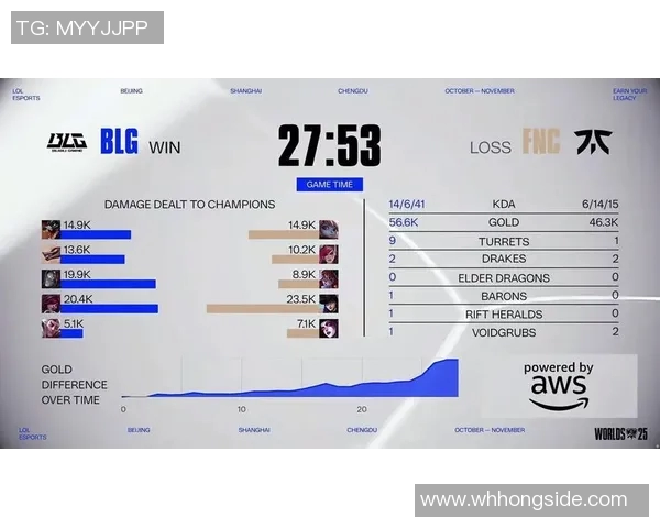 赛后分析LNG与TES在S15英雄联盟比赛中的表现与状态探讨 赛后分析LNG与TES在S15英雄联盟比赛中的表现与状态探讨