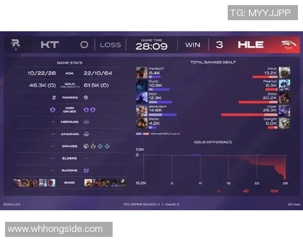 从零开始掌握英雄联盟节奏技巧S15赛季电竞比分全解析 从零开始掌握英雄联盟节奏技巧S15赛季电竞比分全解析