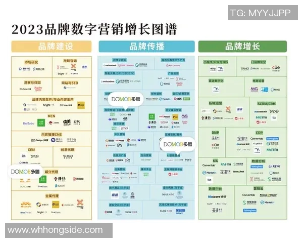 重磅专题IG的进攻革新探索与实践：引领社交媒体营销新风潮